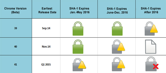 chrome-versions-dates