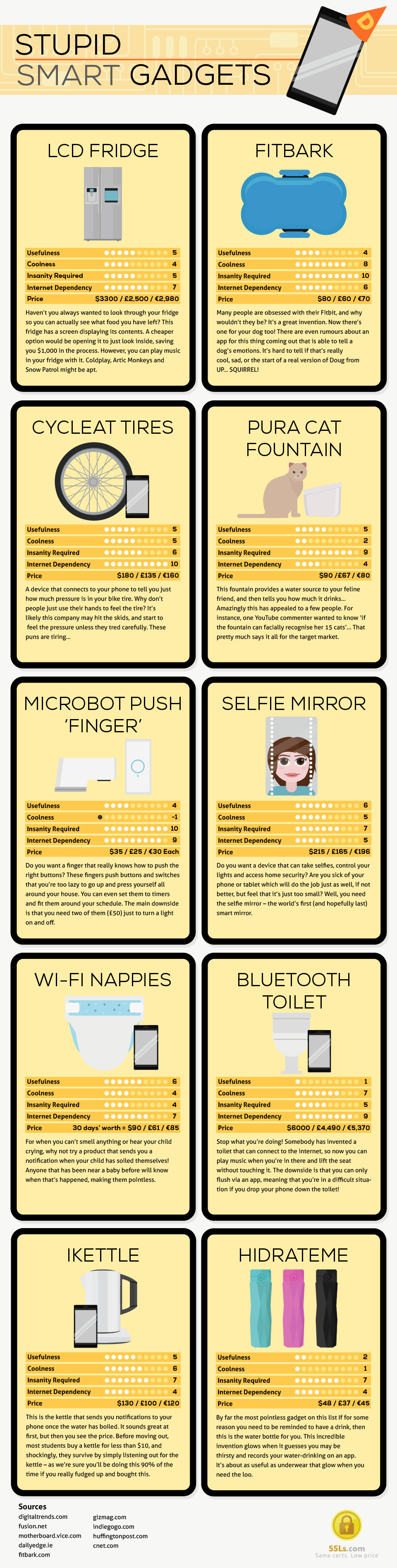 Stupid_smart_gadgets_infographic