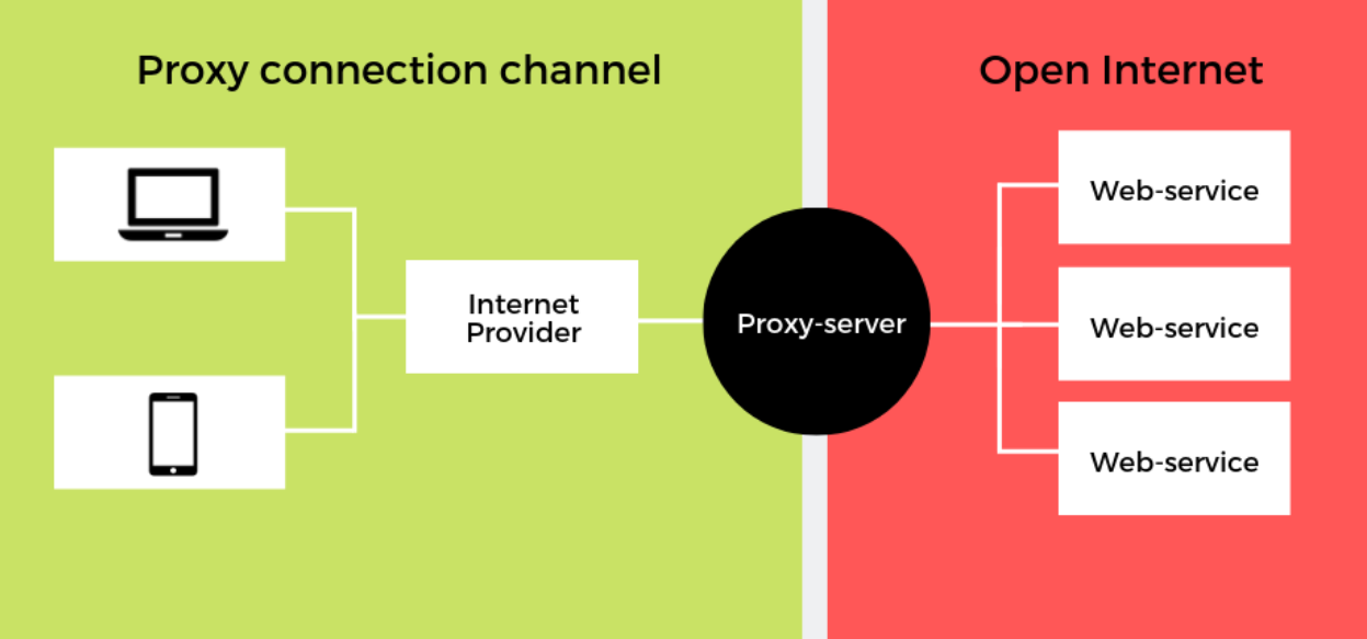 Get Smart About Going Anonymous Online | SSLs.com Blog